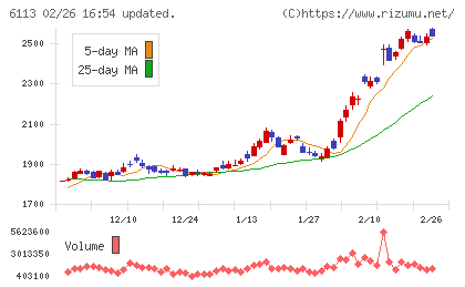 アマダチャート