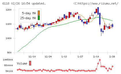 アイダエンジニアリングチャート