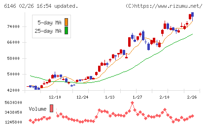 ディスコチャート