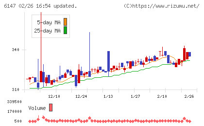 ヤマザキチャート