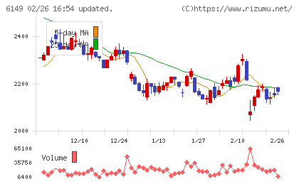 小田原エンジニアリングチャート