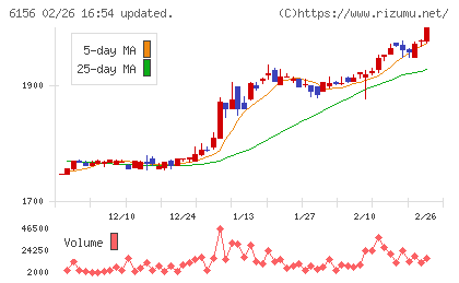 エーワン精密チャート