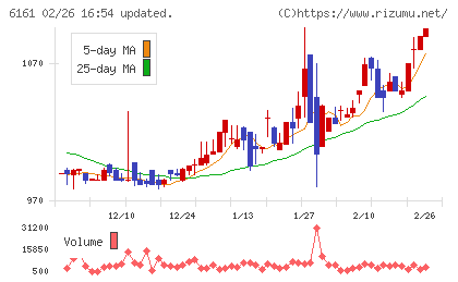 エスティックチャート