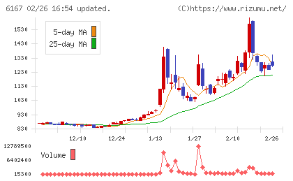 冨士ダイスチャート