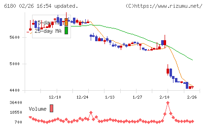 ＧＭＯメディアチャート