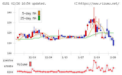 タメニーチャート