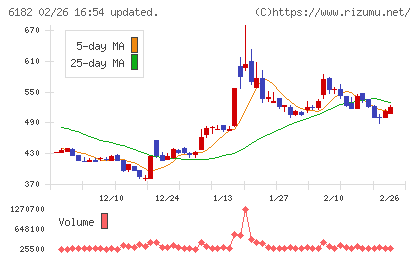 メタリアルチャート