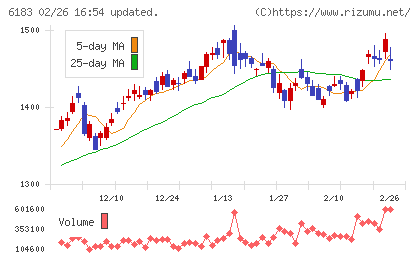 ベルシステム２４ホールディングスチャート