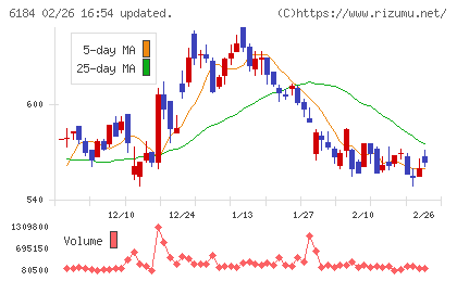 鎌倉新書チャート