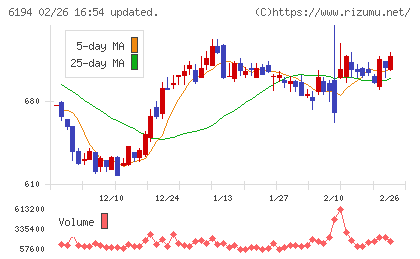アトラエチャート