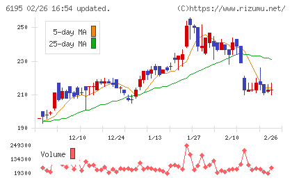 ホープチャート