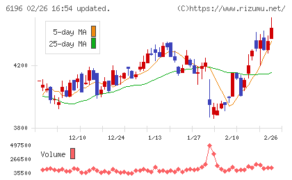 ストライクチャート