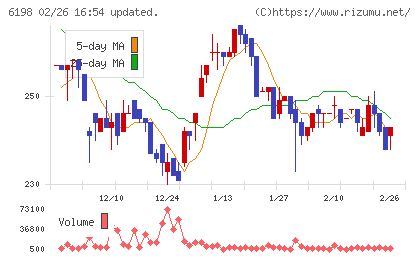 キャリアチャート