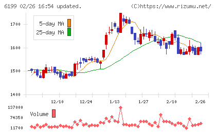 セラクチャート