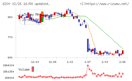 インソースチャート