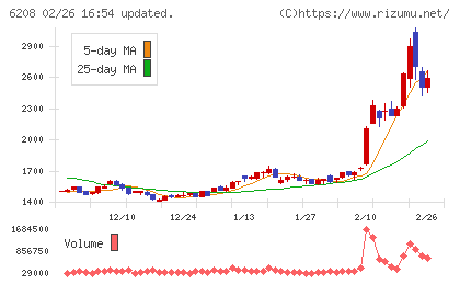 石川製作所チャート