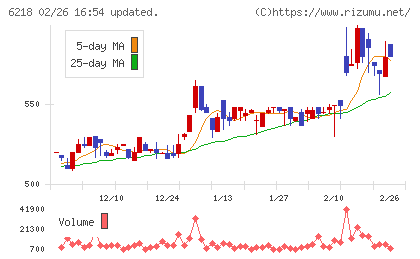 エンシュウチャート