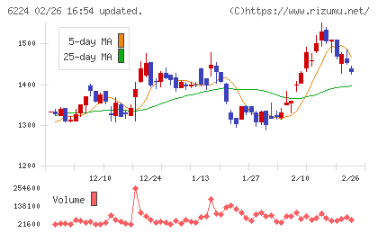 ＪＲＣチャート