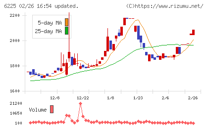 エコムチャート
