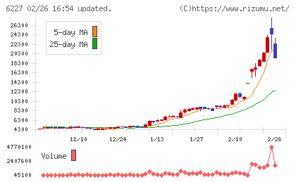 ＡＩメカテックチャート