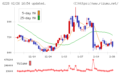 ジェイ・イー・ティチャート