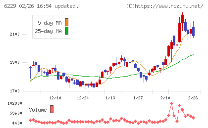 オーケーエムチャート