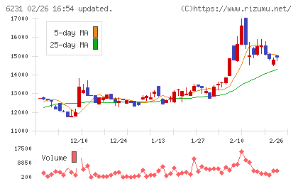 木村工機チャート