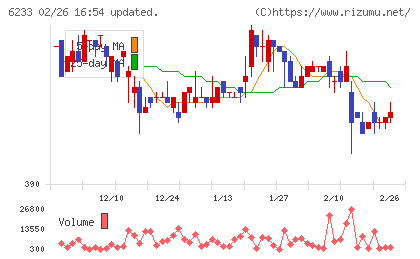 ＫＬＡＳＳチャート