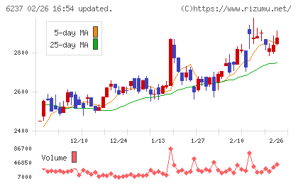 イワキチャート
