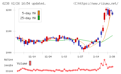 フリューチャート