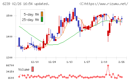 ナガオカチャート