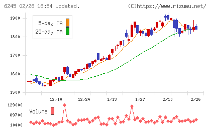 ヒラノテクシードチャート