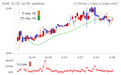 テクノスマートチャート