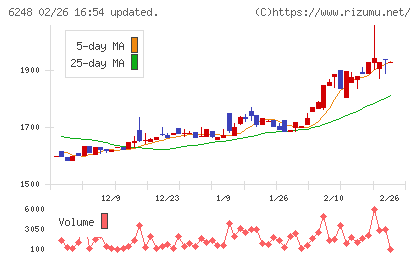横田製作所チャート
