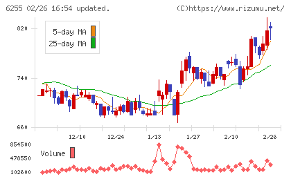 エヌ・ピー・シーチャート