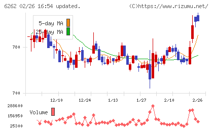 ＰＥＧＡＳＵＳチャート