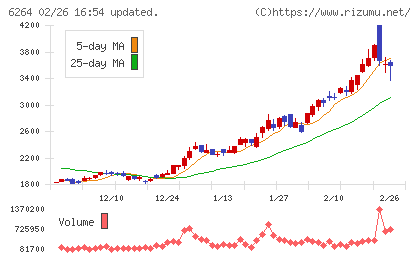 マルマエチャート