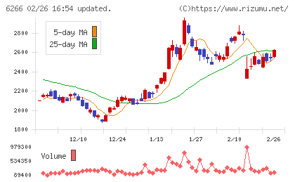 タツモチャート