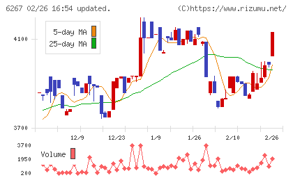 ゼネラルパッカーチャート