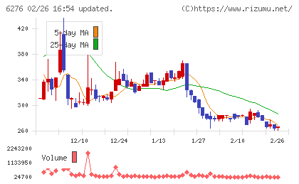シリウスビジョンチャート