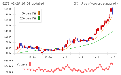 ユニオンツールチャート
