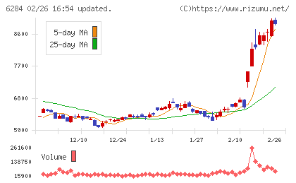 日精エー・エス・ビー機械チャート