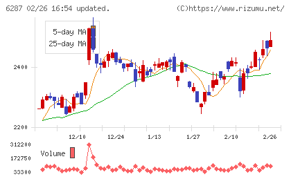サトーチャート