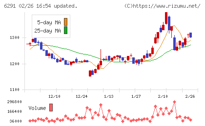 日本エアーテックチャート