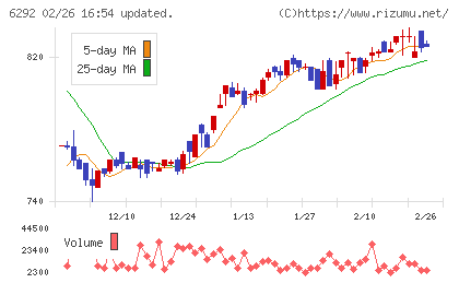 カワタチャート
