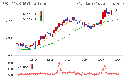 オカダアイヨンチャート