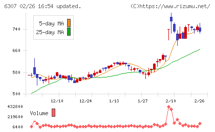 サンセイチャート