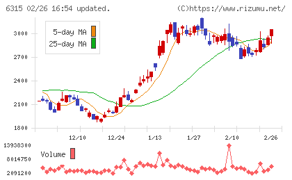 ＴＯＷＡチャート