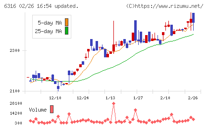 丸山製作所チャート
