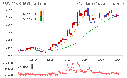 ローツェチャート